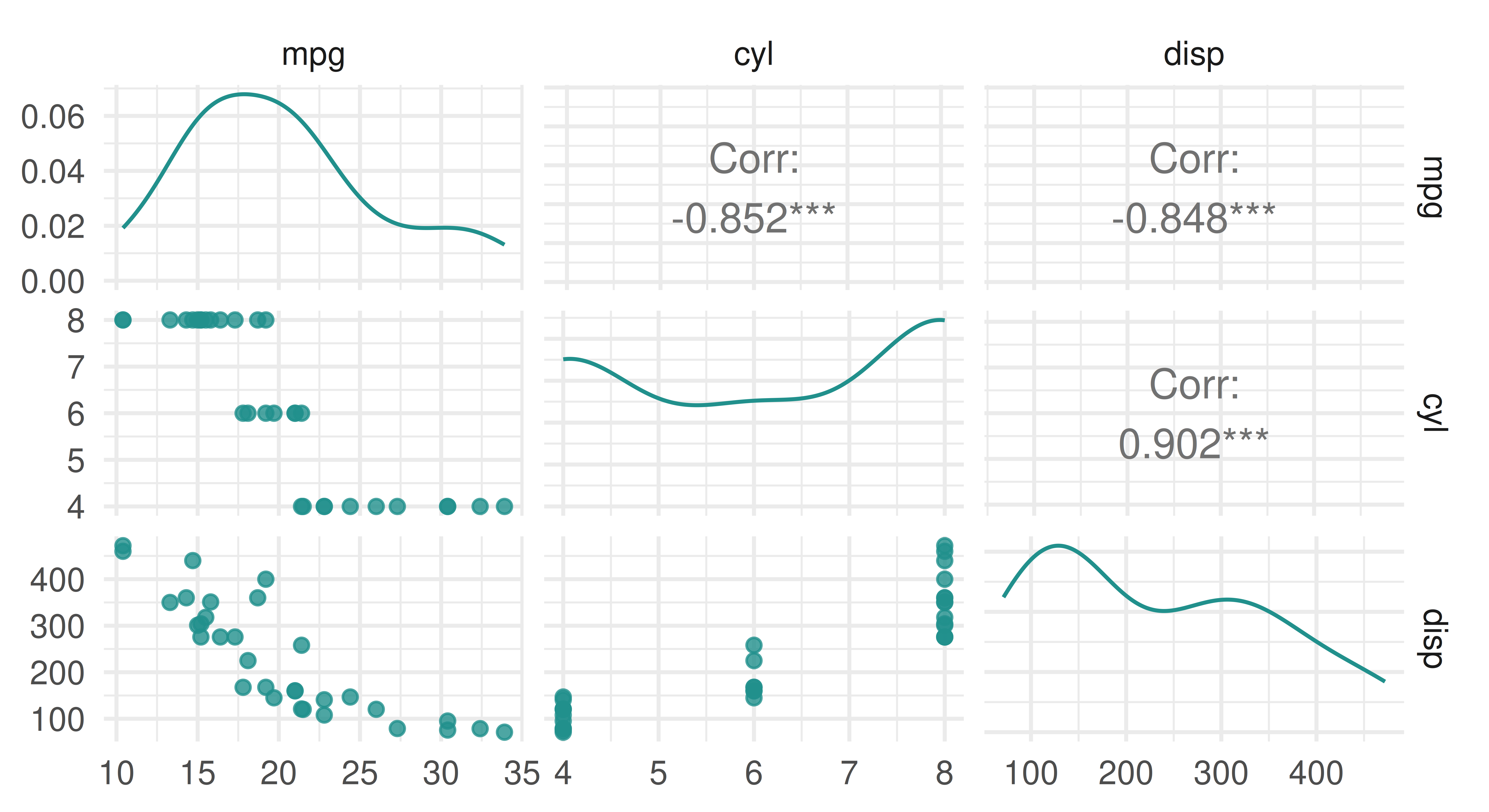 Diagram shows six plots, three are line plots showing the relationship between continuous variables, and three are scatter plots showing relationships between other variables.
